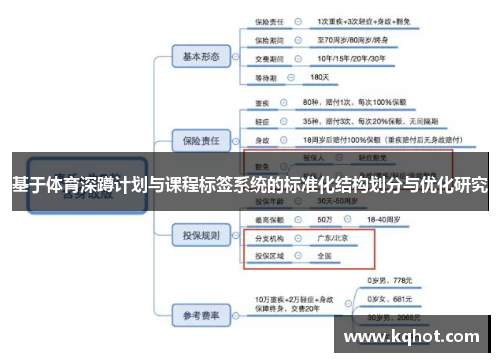 基于体育深蹲计划与课程标签系统的标准化结构划分与优化研究