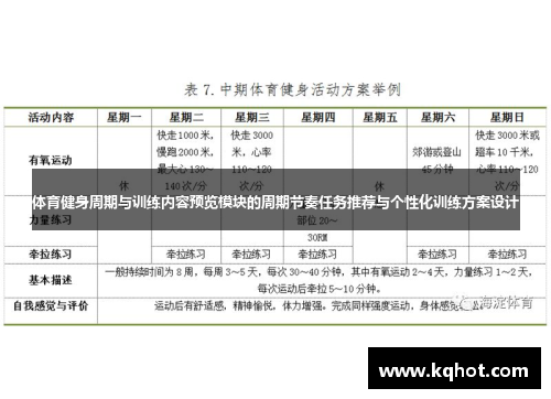 体育健身周期与训练内容预览模块的周期节奏任务推荐与个性化训练方案设计