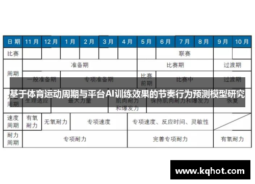 基于体育运动周期与平台AI训练效果的节奏行为预测模型研究